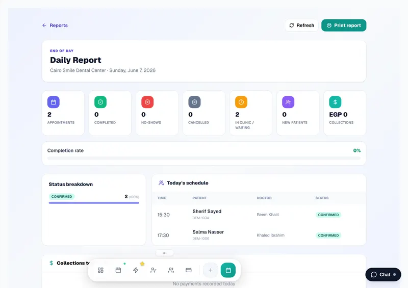 Daily reports
