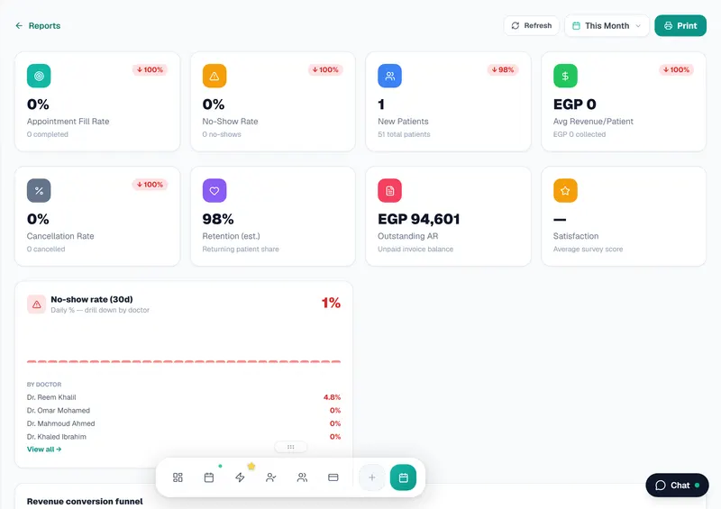 Analytics & KPIs